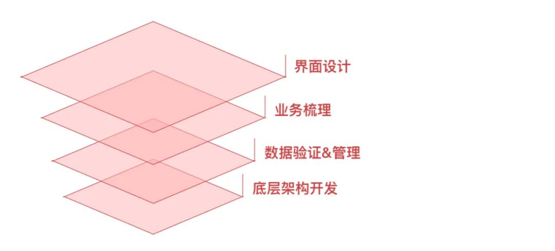 系统解读：权限设计指南