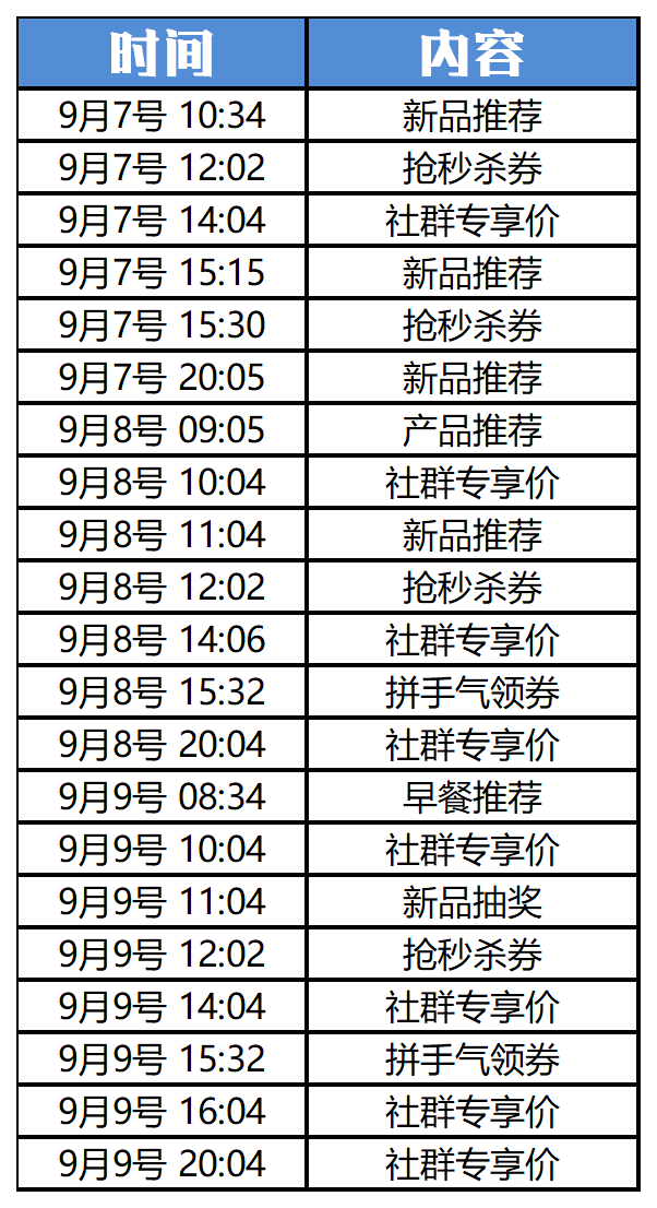 我们“卧底”了10家大牌的企业微信群……