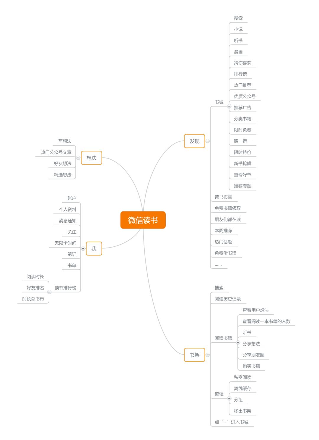 近半微信用户都在用？这款内容产品可能是裂变涨粉最溜的玩家！