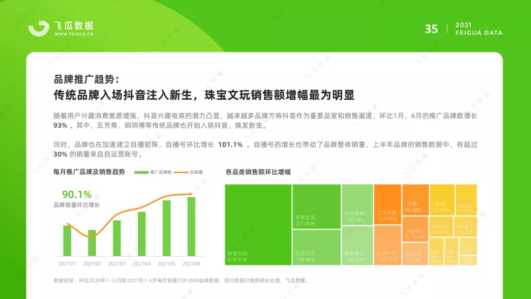 2021上半年抖音短视频及电商直播研究报告