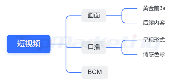 2022年，重新定义信息流广告优化