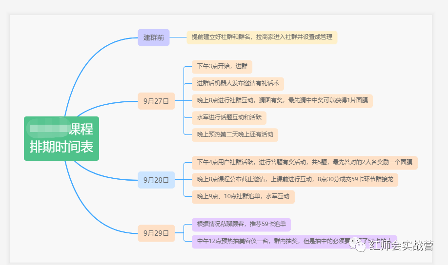 美妆案例实战复盘 | 社群裂变帮品牌做门店拓客