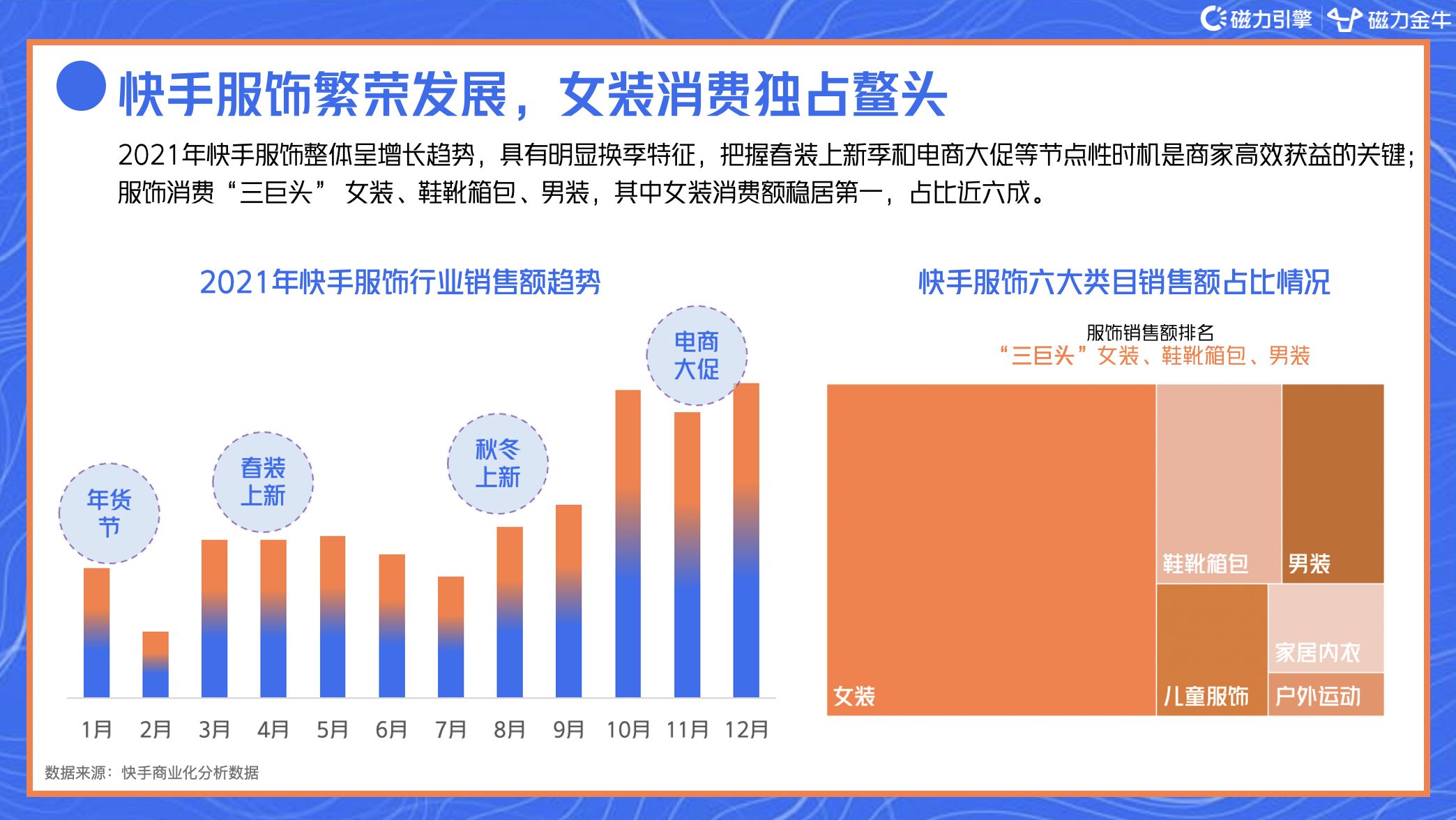 2022年快手磁力金牛服饰行业营销洞察报告