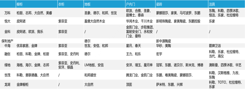 从三个方面解析，未来5年家装市场发展趋势