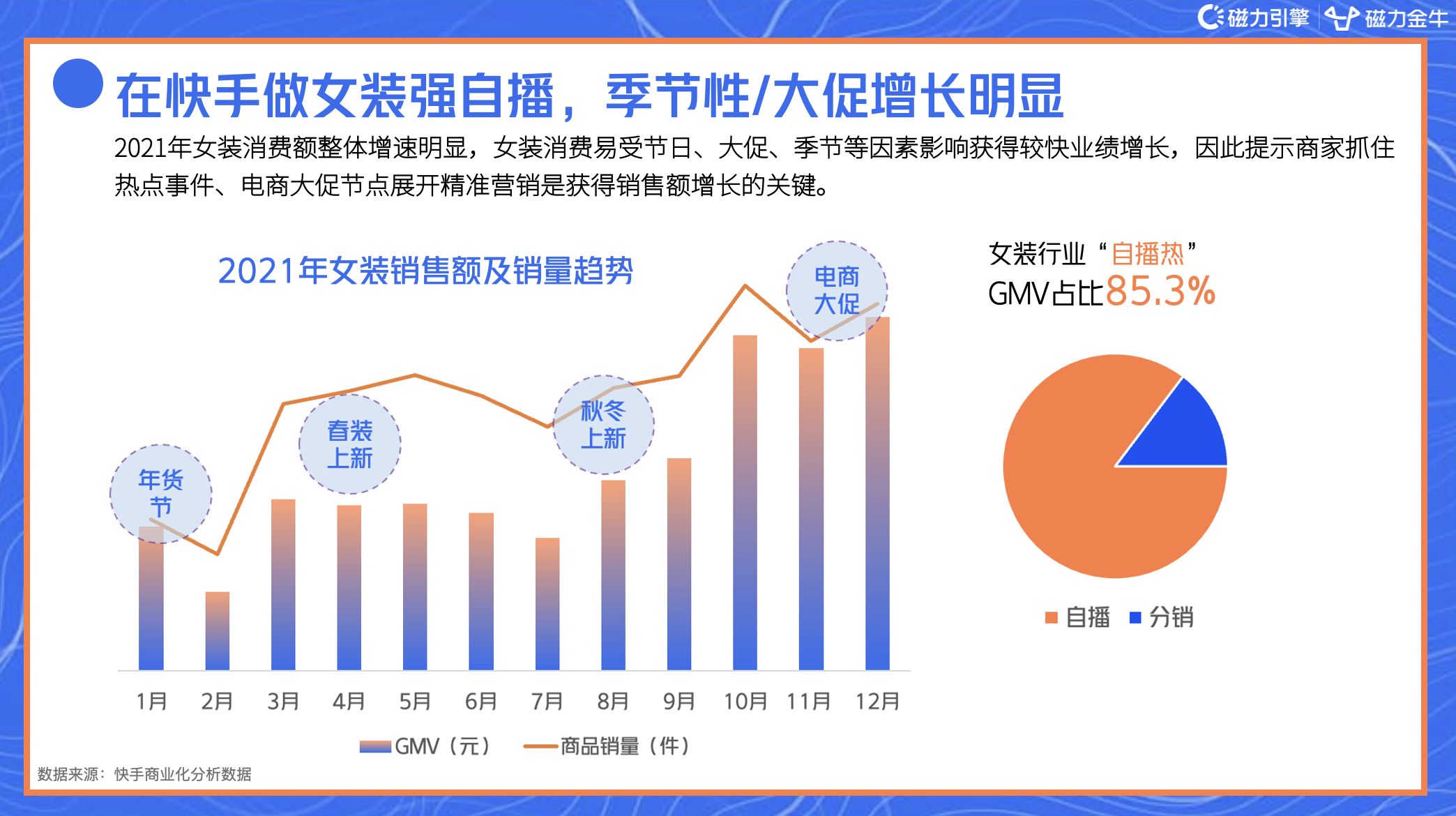 2022年快手磁力金牛服饰行业营销洞察报告