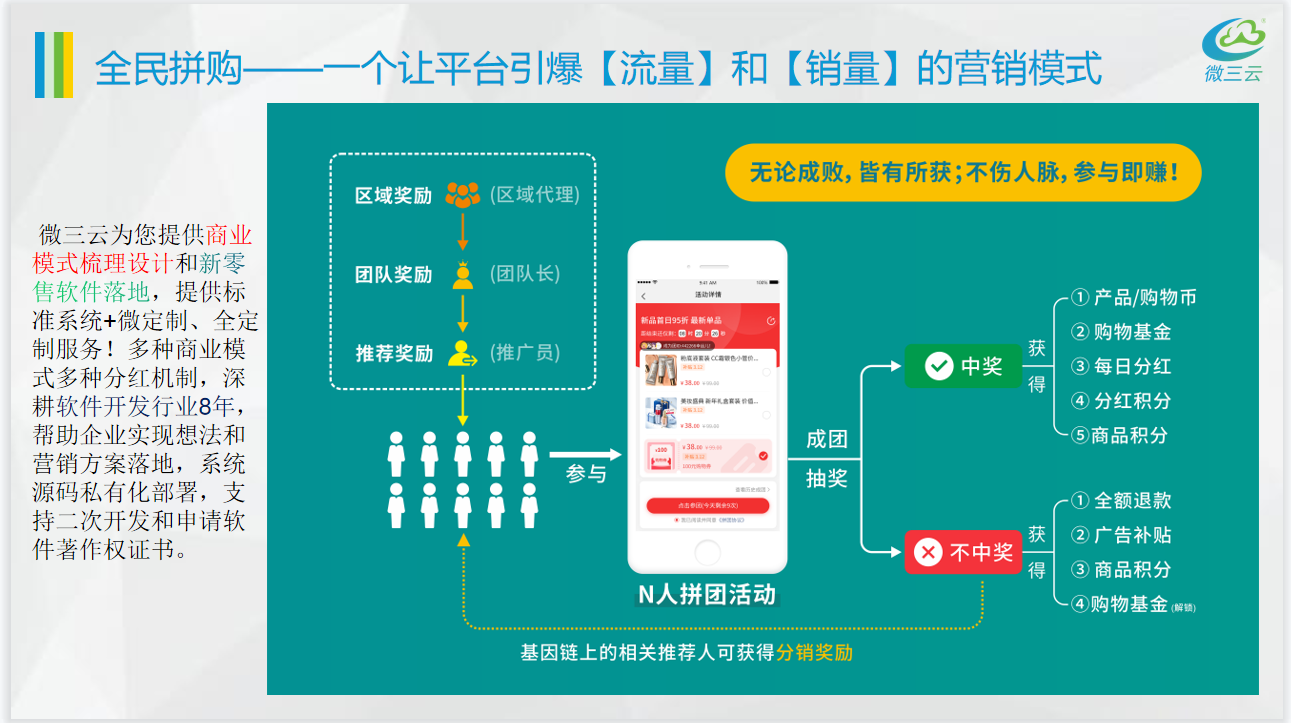全新拼团抽奖模式来袭，新商业引流玩法带您玩转分销拼团系统