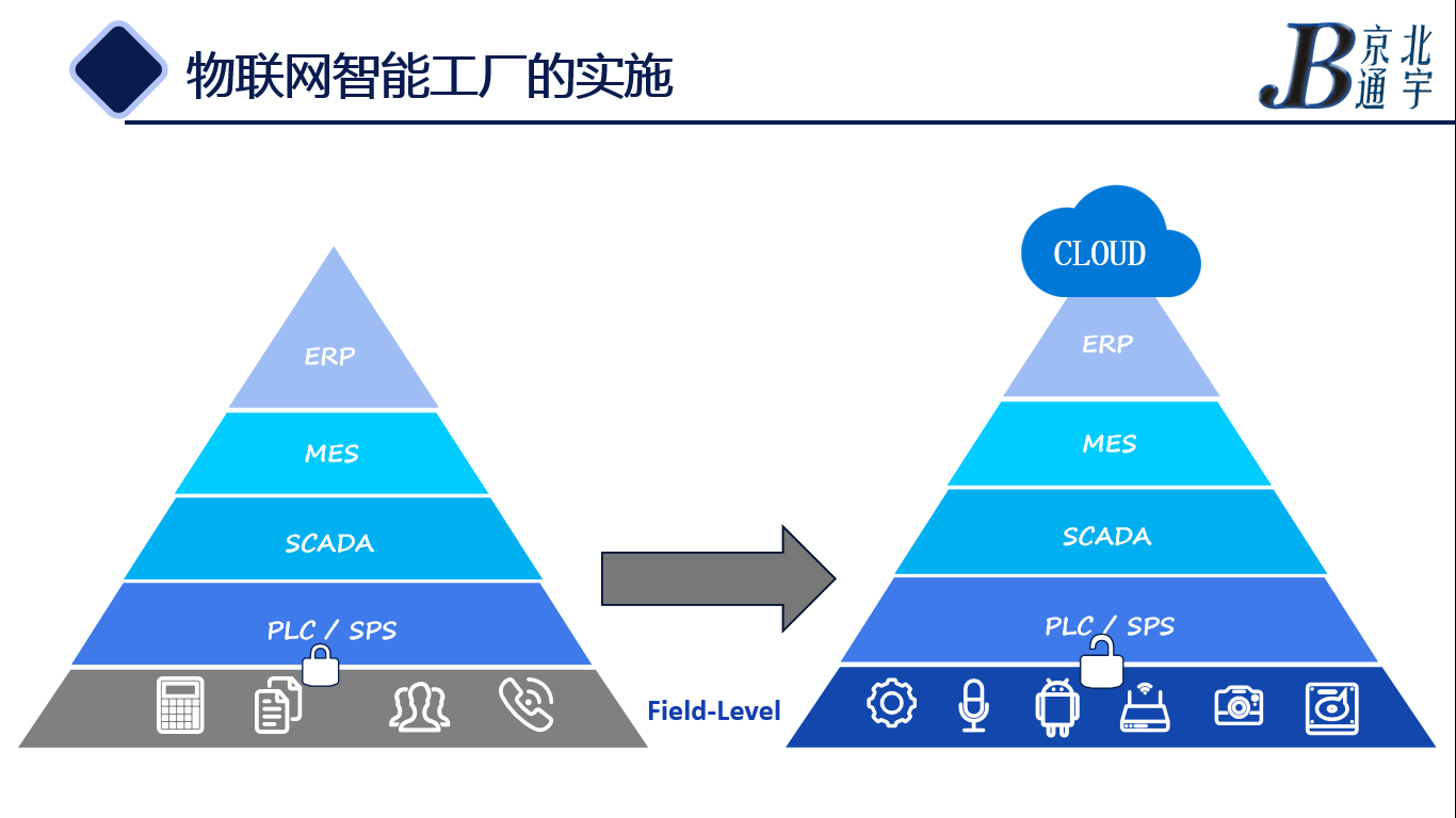 物联网连接器发展历程与未来趋势干货满满