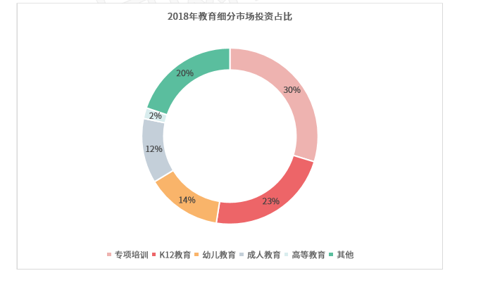 新基建加持下 在线教育的发展大趋势