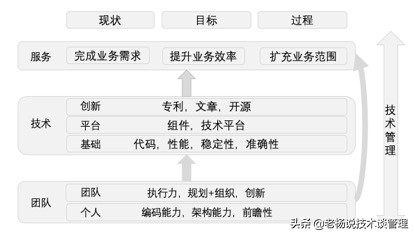 技术管理是什么?(衡量技术管理办法及其衡量指标)这都可以