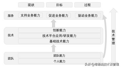 技术管理是什么?(衡量技术管理办法及其衡量指标)这都可以