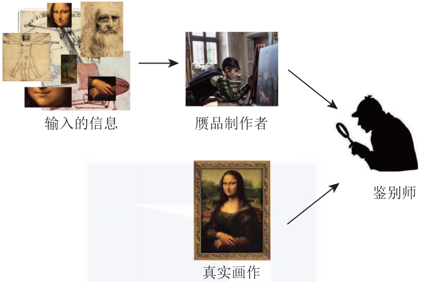 这本书带你揭示生成对抗网络快来看
