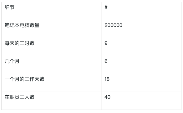 屏幕快照 2022-03-09 上午9.49.33.png