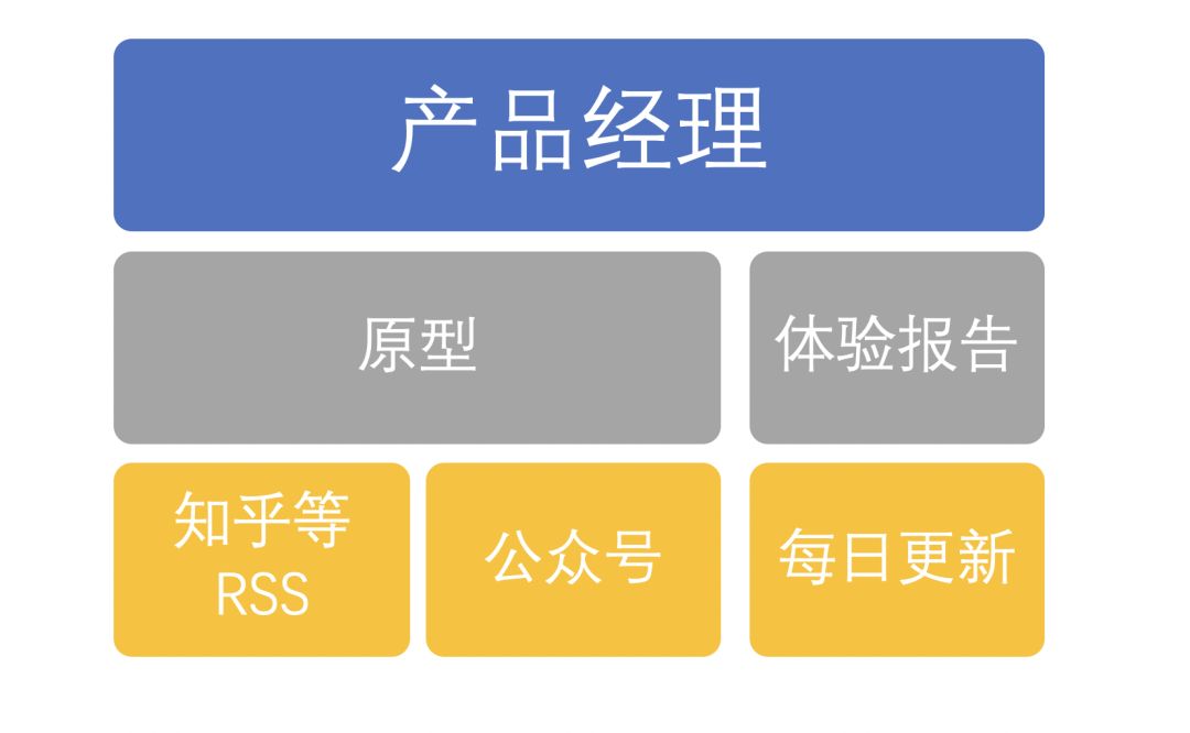 增长复盘|我们在小程序实现裂变！日拉新1000+