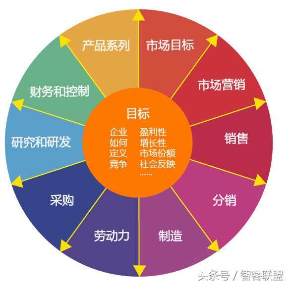 商业理论有哪些?(创业者必懂的十九个商业理论)越早知道越好