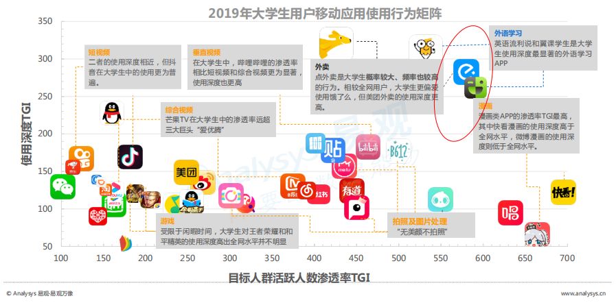 “尝鲜”和“个性”，你不懂当代大学生的“懒、宅、玩”-鸟哥笔记