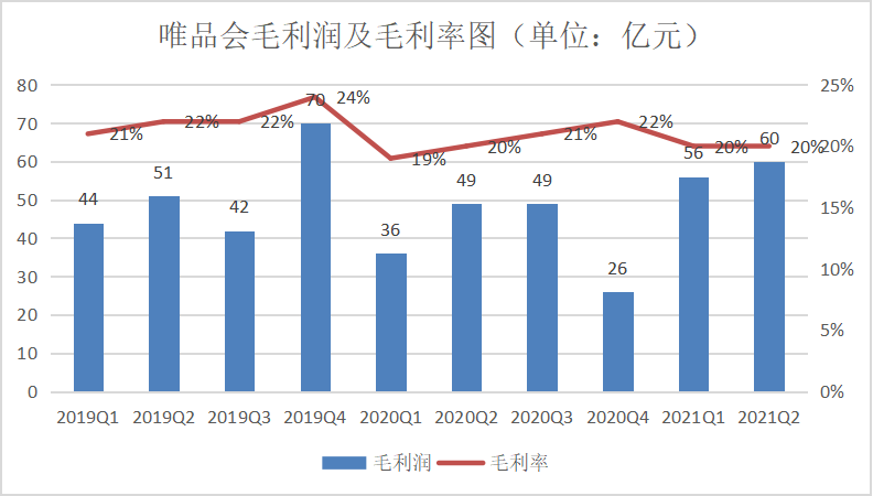 唯品会Q2财报发布，国潮+“他经济”会是增长新支点吗？