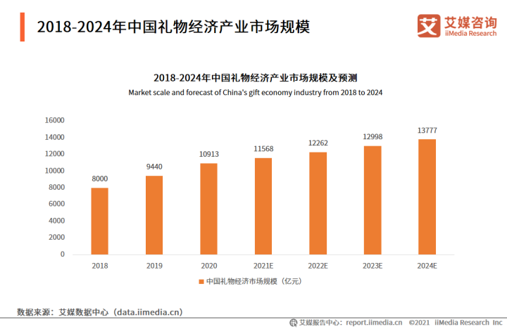 情人节ASA攻略：了解用户行为，赌TA心动一刹！