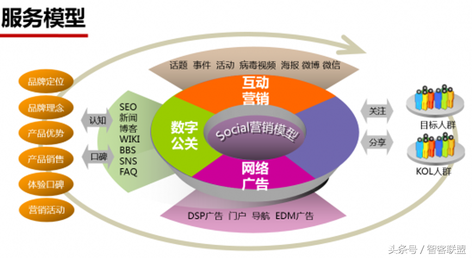 商业理论有哪些?(创业者必懂的十九个商业理论)越早知道越好