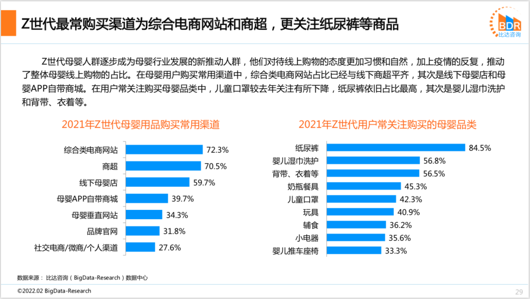 2021年度中国互联网母婴市场研究报告