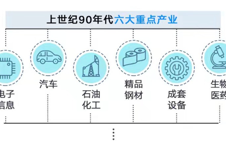 全面解读上海工业增加值和工业中间投入数据