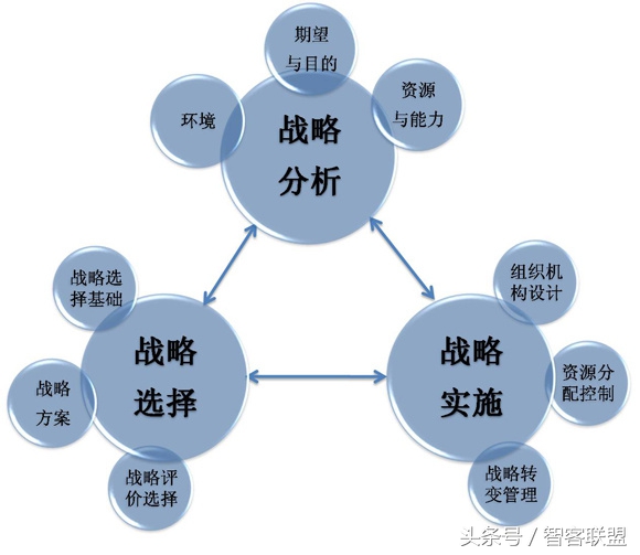 商业理论有哪些?(创业者必懂的十九个商业理论)越早知道越好