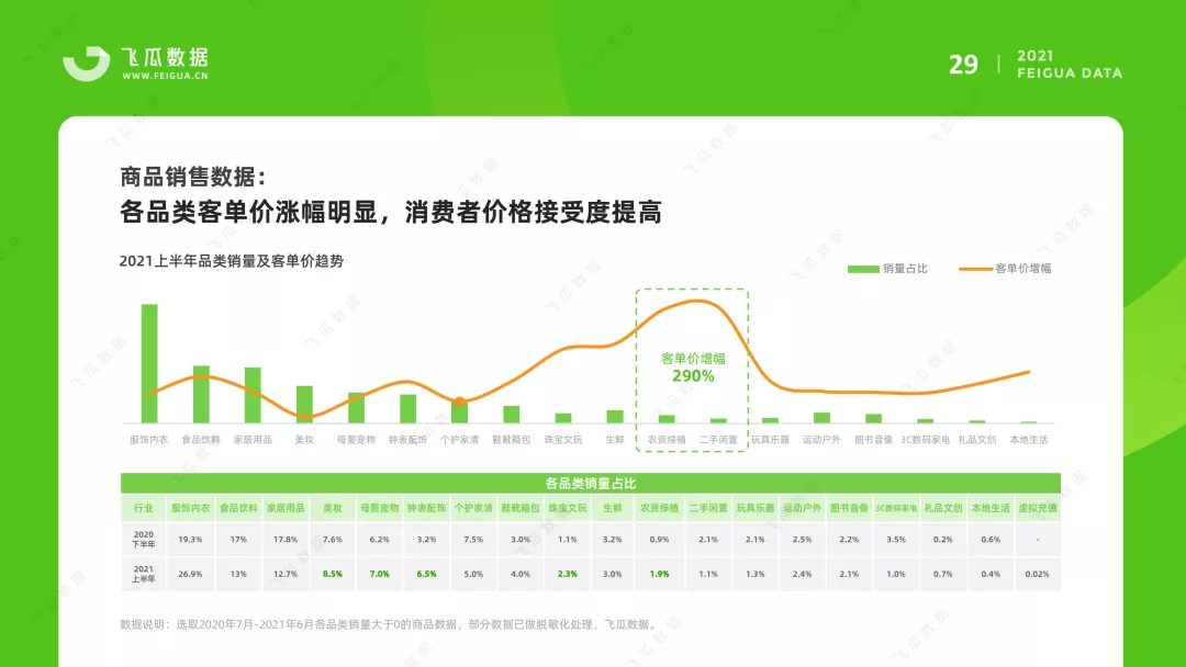 2021上半年抖音短视频及电商直播研究报告