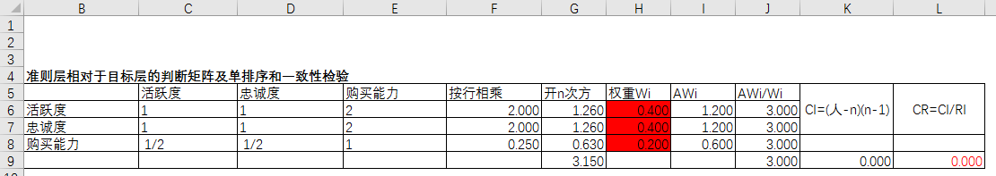 通过层次分析法（AHP），建立电商用户综合评分模型