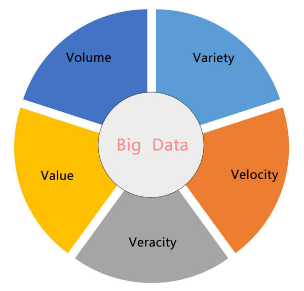 大数据是什么？1分钟了解大数据的概念