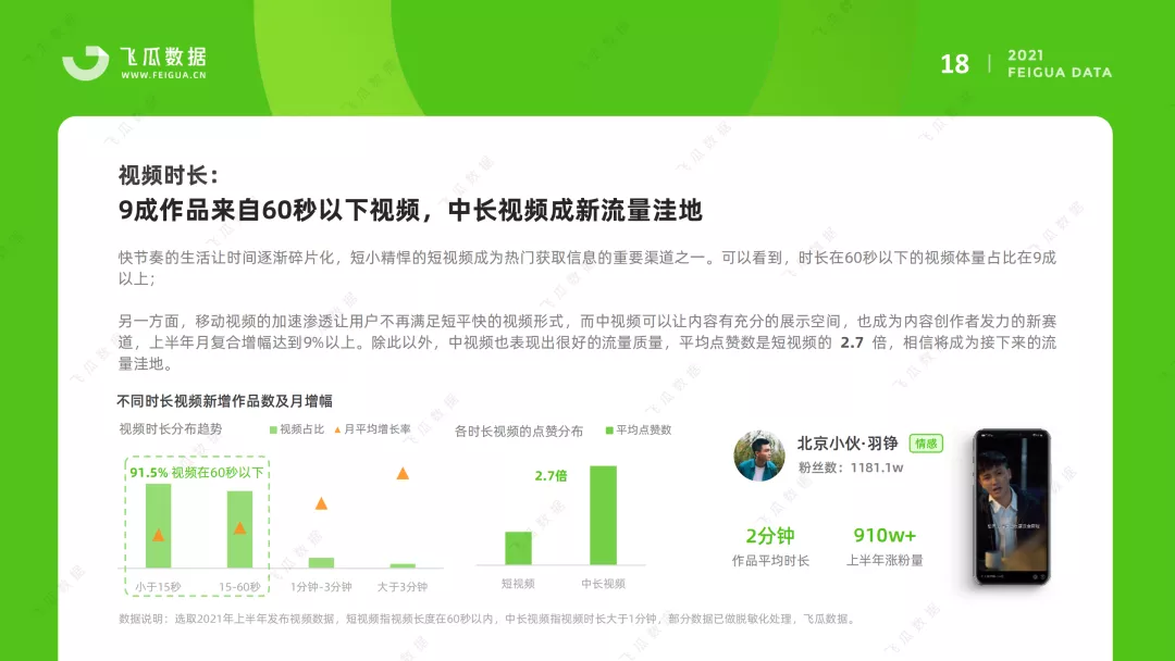 2021上半年抖音短视频及电商直播研究报告