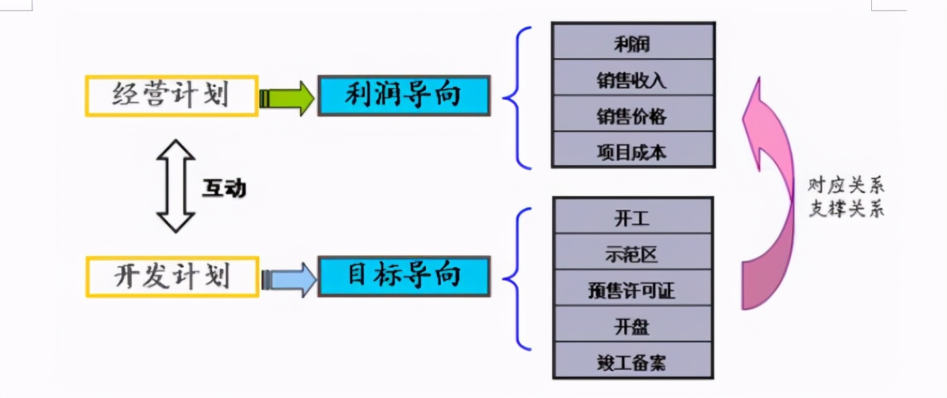 《连锁干货》：建立高效的运营管理体系