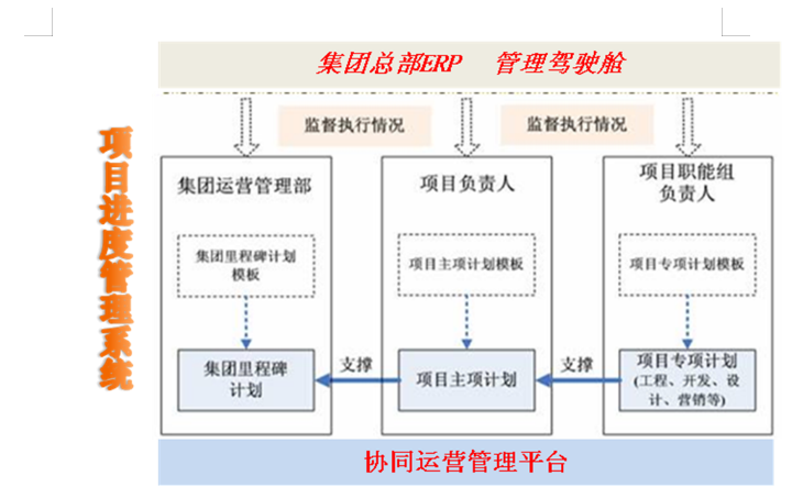 《连锁干货》：建立高效的运营管理体系