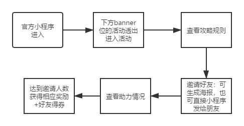 用户路径图.png