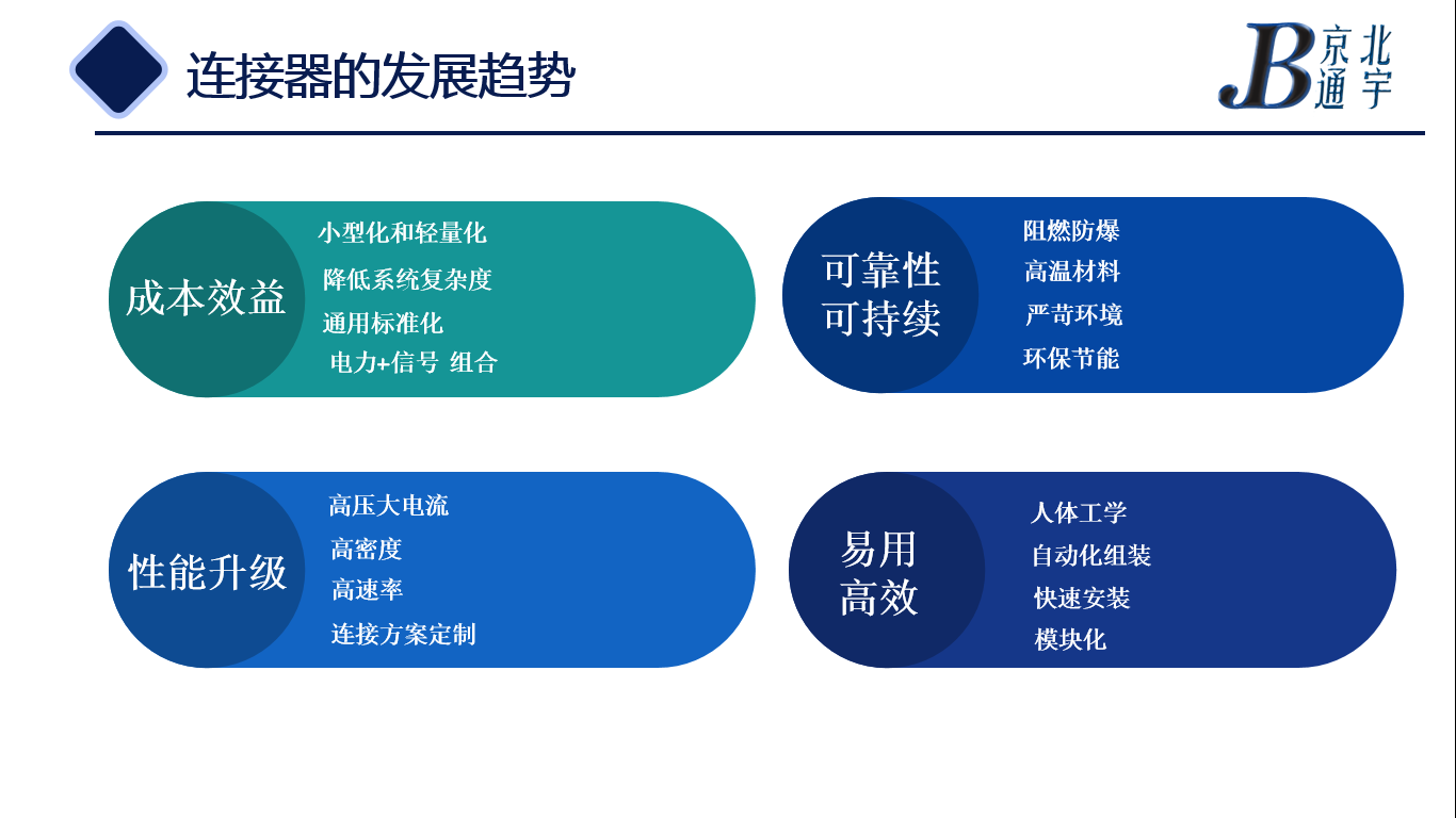 物联网连接器发展历程与未来趋势干货满满