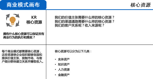 用三分钟时间，让你彻底明白什么是商业模式！