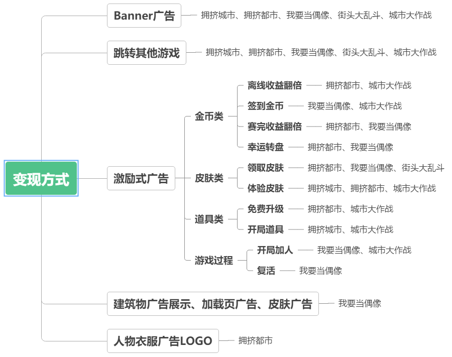 5款io竞技吞噬类小游戏的裂变和挣钱大招一揽