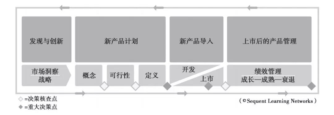 什么是产品管理?(产品管理的4大工作模块)难以置信