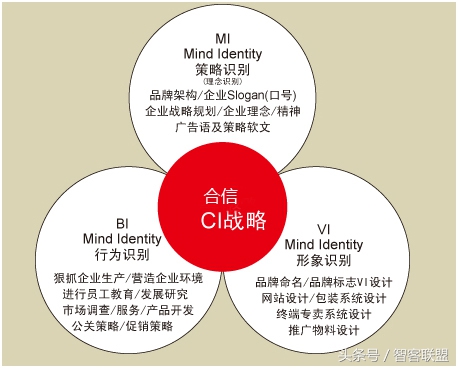 商业理论有哪些?(创业者必懂的十九个商业理论)越早知道越好