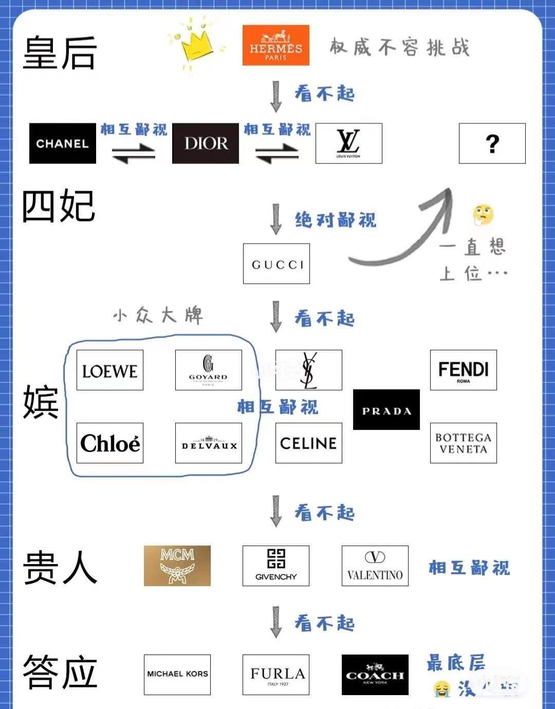 一条来自水圈的鄙视链 - 知乎