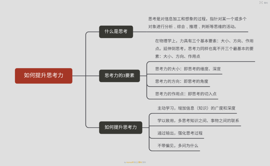 如何提升思考力