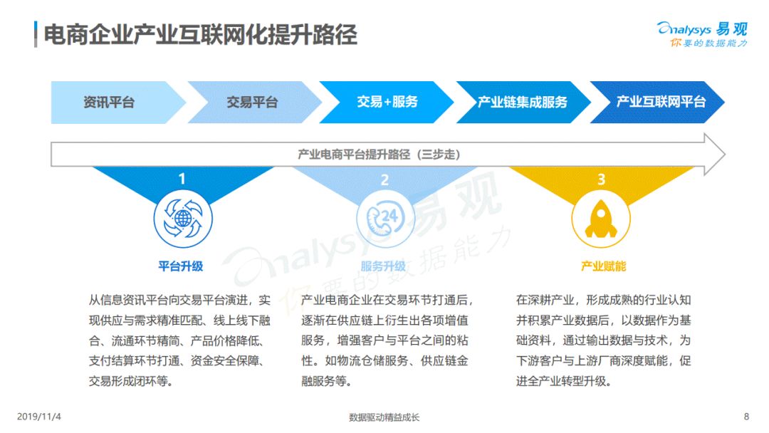 2019产业互联网发展路径分析