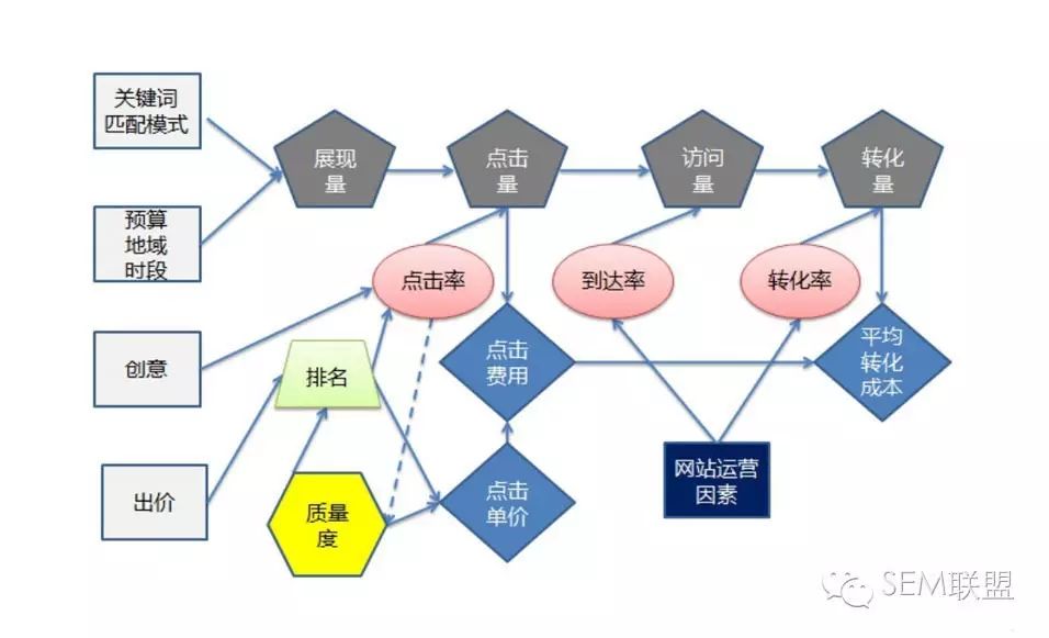 如何有效追踪SEM数据分析中的关键指标？