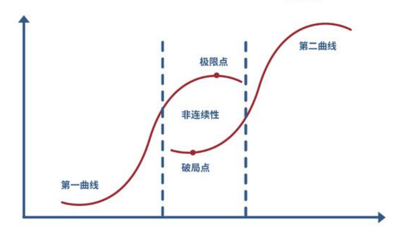 成为破解品牌增长焦虑的解药，私域经营到底改变了什么？