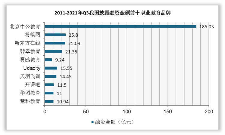 2022年中国职业教育行业分析报告-行业全景调研与发展战略咨询