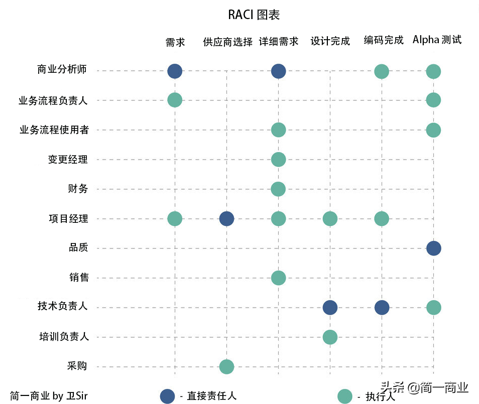 四个项目管理工具，以及最佳实践