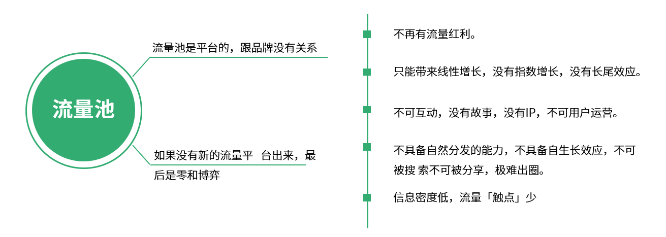 企微大更新丨离人近离增长就近，私域流量「触点」营销