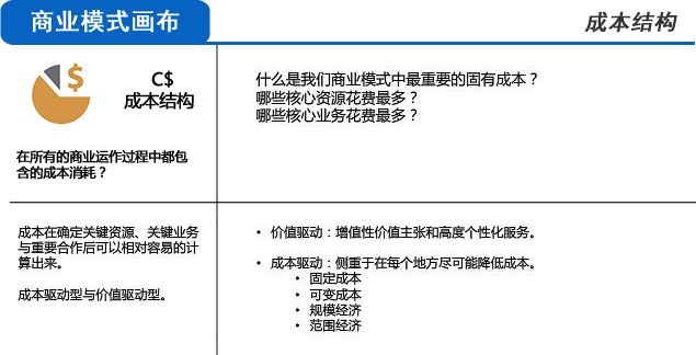 用三分钟时间，让你彻底明白什么是商业模式！