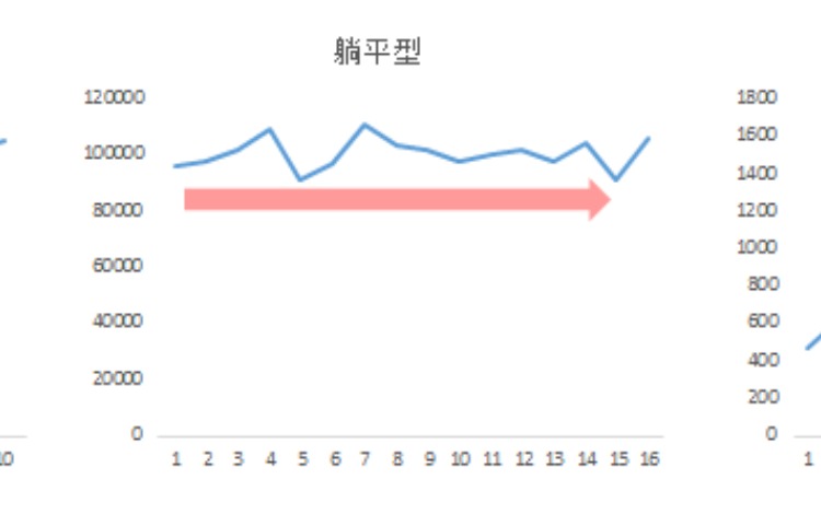数据分析八大模型 同期群模型 鸟哥笔记 数据分析八大模型 同期群模型 鸟哥笔记