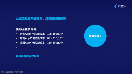 线上流量越发昂贵，如何通过裂变营销实现业务增长？