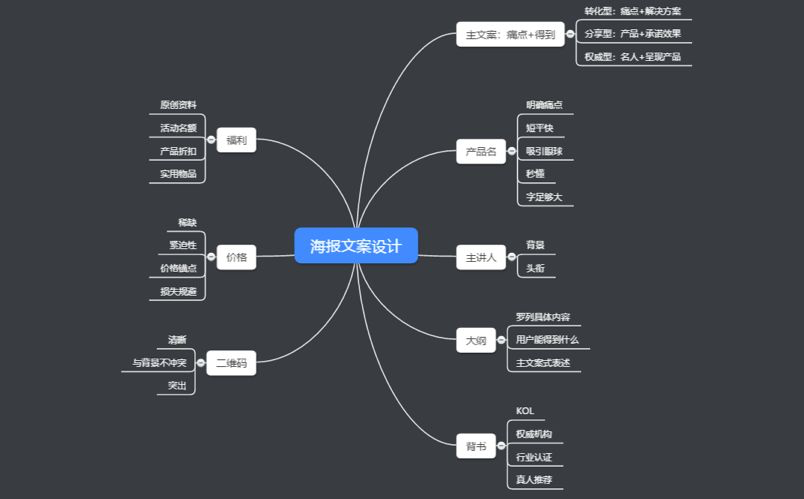 观察100个案例后，我总结了知识付费裂变的底层方法论