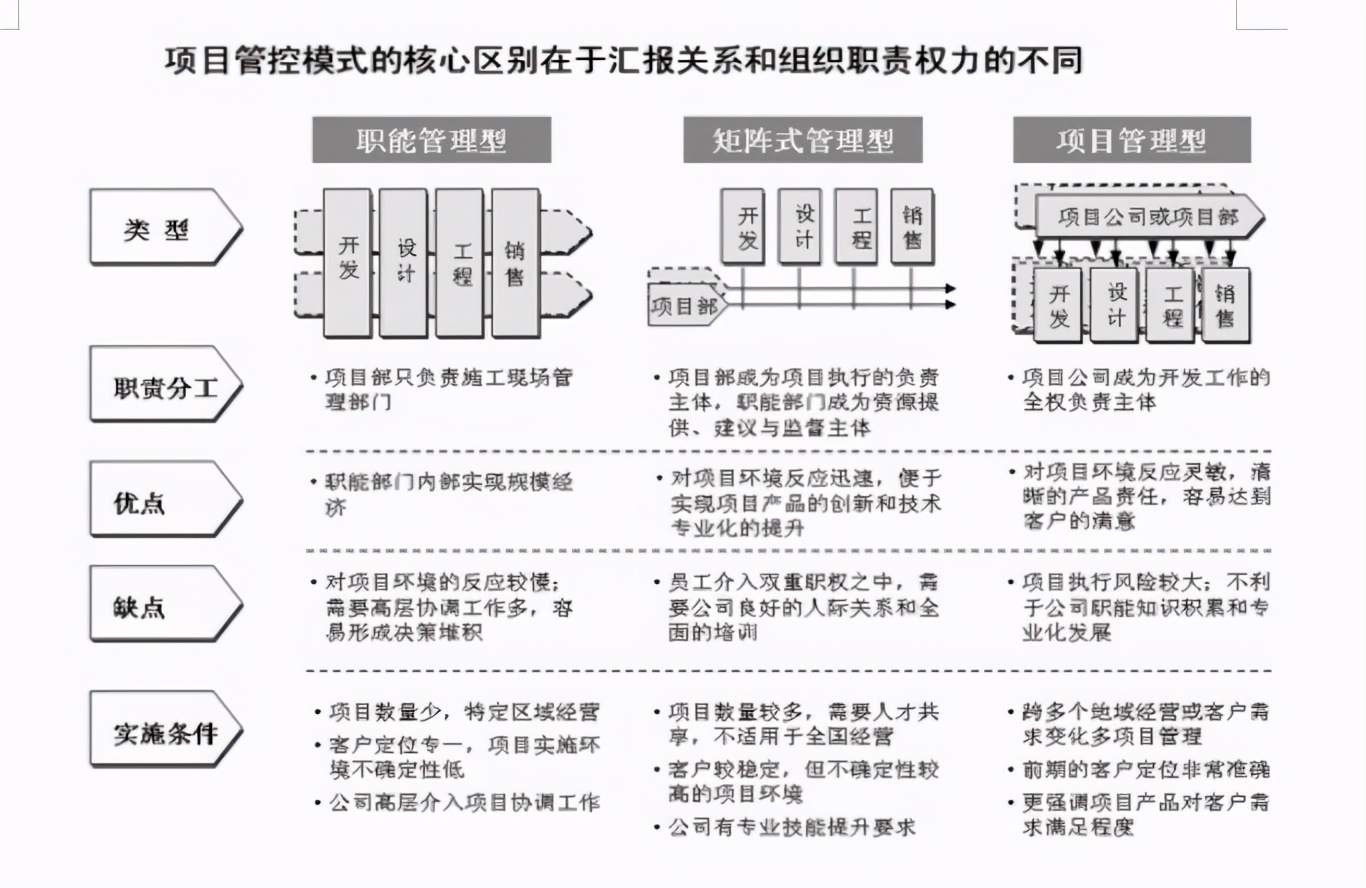 《连锁干货》：建立高效的运营管理体系